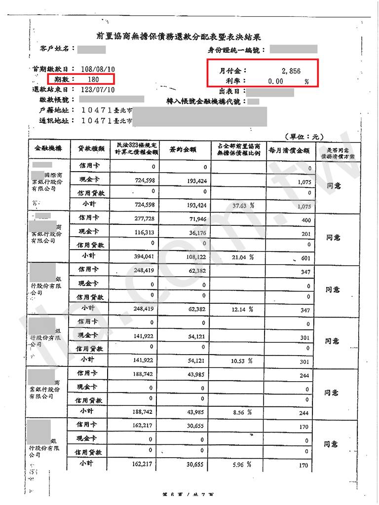 台新銀行卡債協商打折成功並分期還款 百萬打折優惠還款
