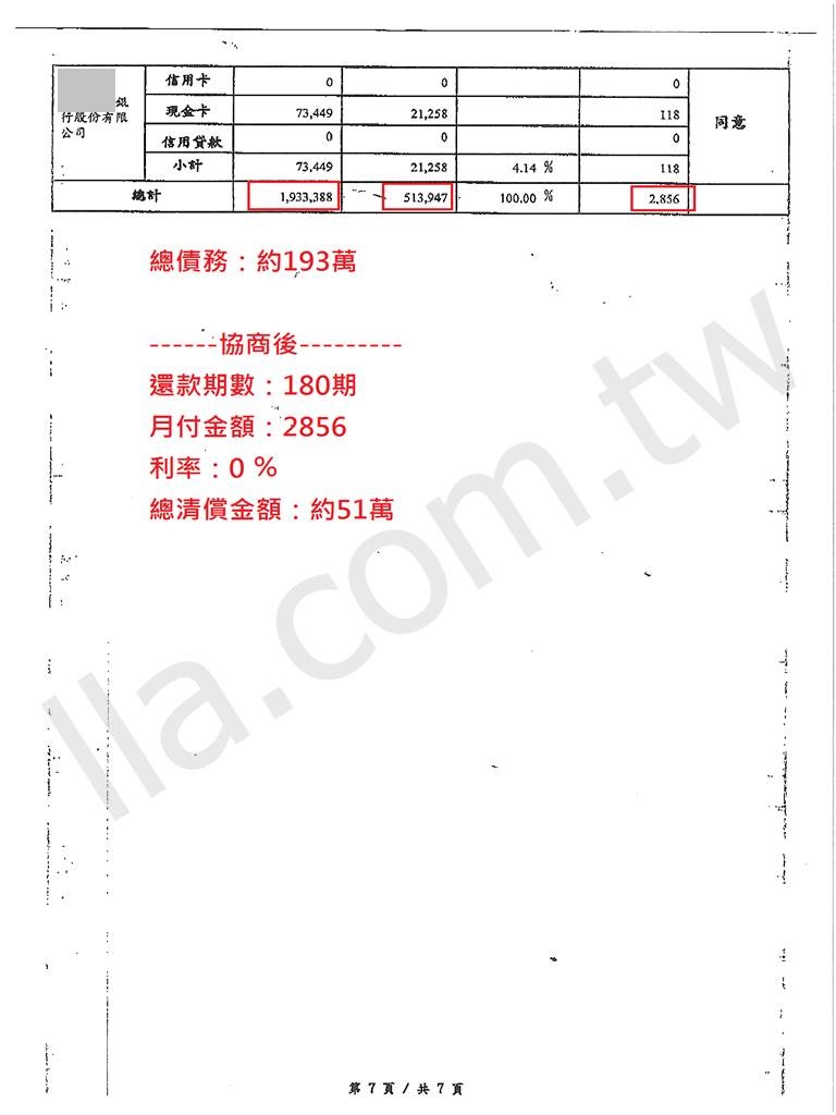 台新銀行卡債協商打折成功並分期還款 百萬打折優惠還款